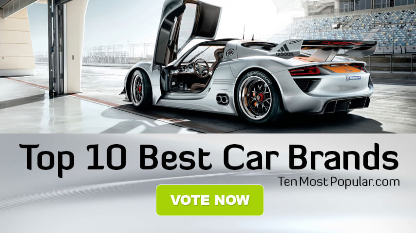 Worlds Best Car Brand Ever | Top 10 Cars Company List and Ranking